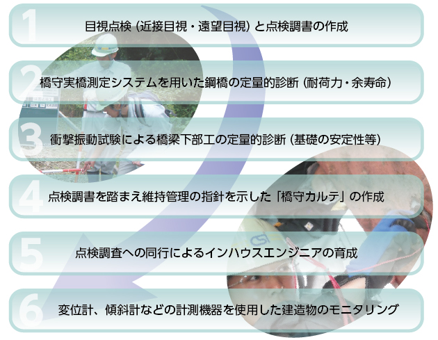 建造物検査・診断業務の流れ